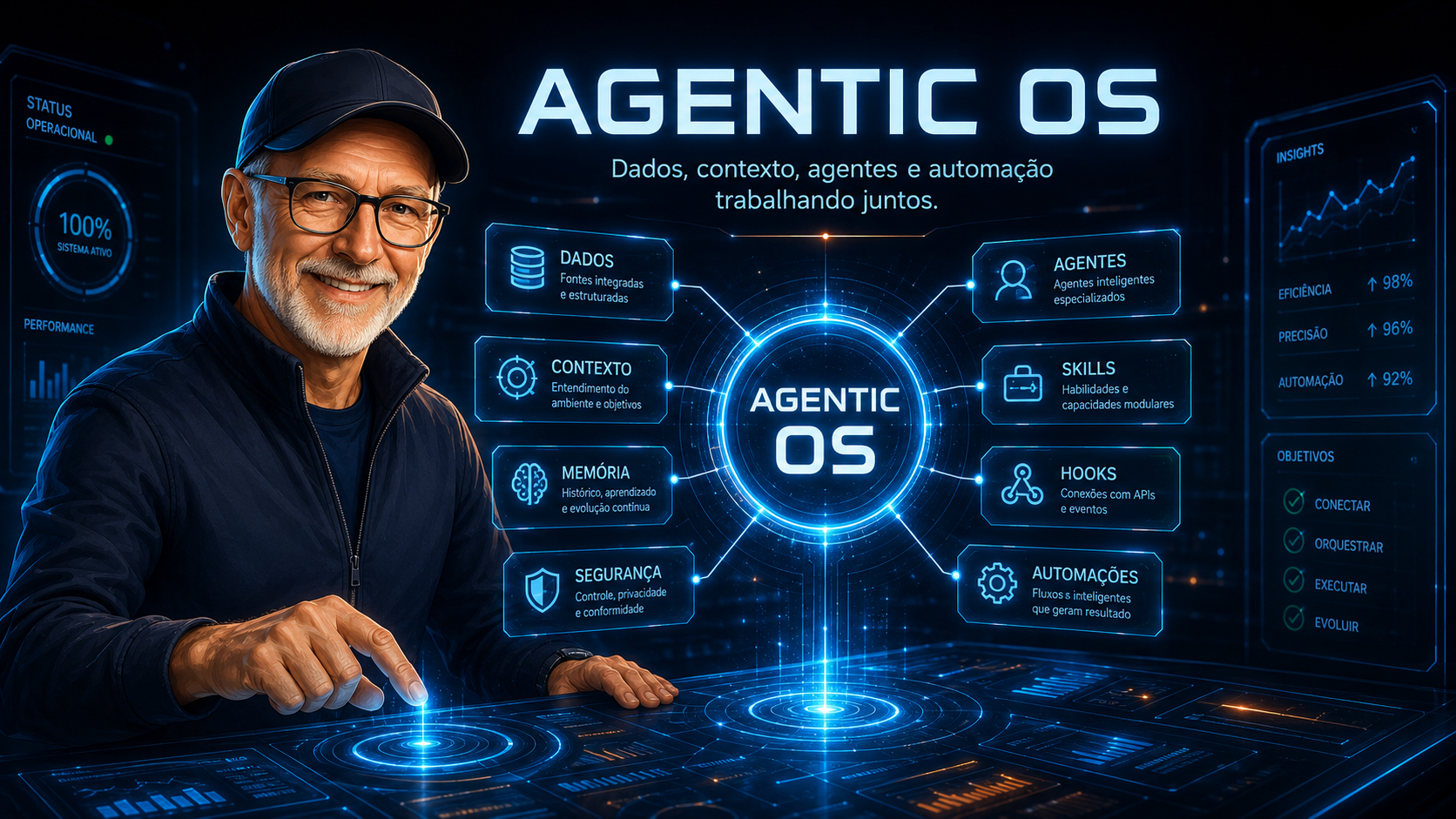 Esqueça a ferramenta. O futuro é o sistema. Agentic OS.